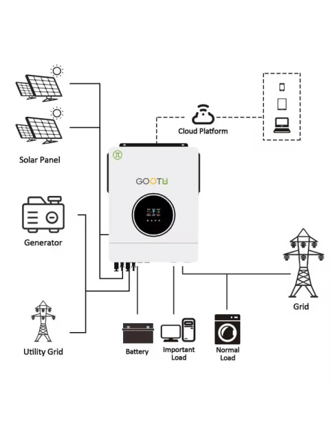 GOOTU 10.2KW Hybrydowy Inwerter Słoneczny – Maksymalna Moc i Pełna Kontrola Energii GOOTU 10.2KW Hybrydowy Inwerter Słoneczny – Maksymalna Moc i Pełna Kontrola Energii