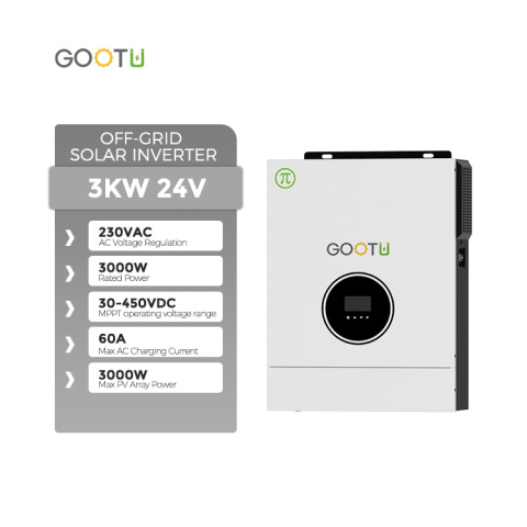 GOOTU 3kW – Wysokowydajny Inwerter GOOTU 3kW – Wysokowydajny Inwerter