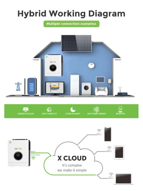 GOOTU 6.2KW Hybrydowy Inwerter Słoneczny z Podwójnym Wyjściem i Wi-Fi GOOTU 6.2KW Hybrydowy Inwerter Słoneczny z Podwójnym Wyjściem i Wi-Fi
